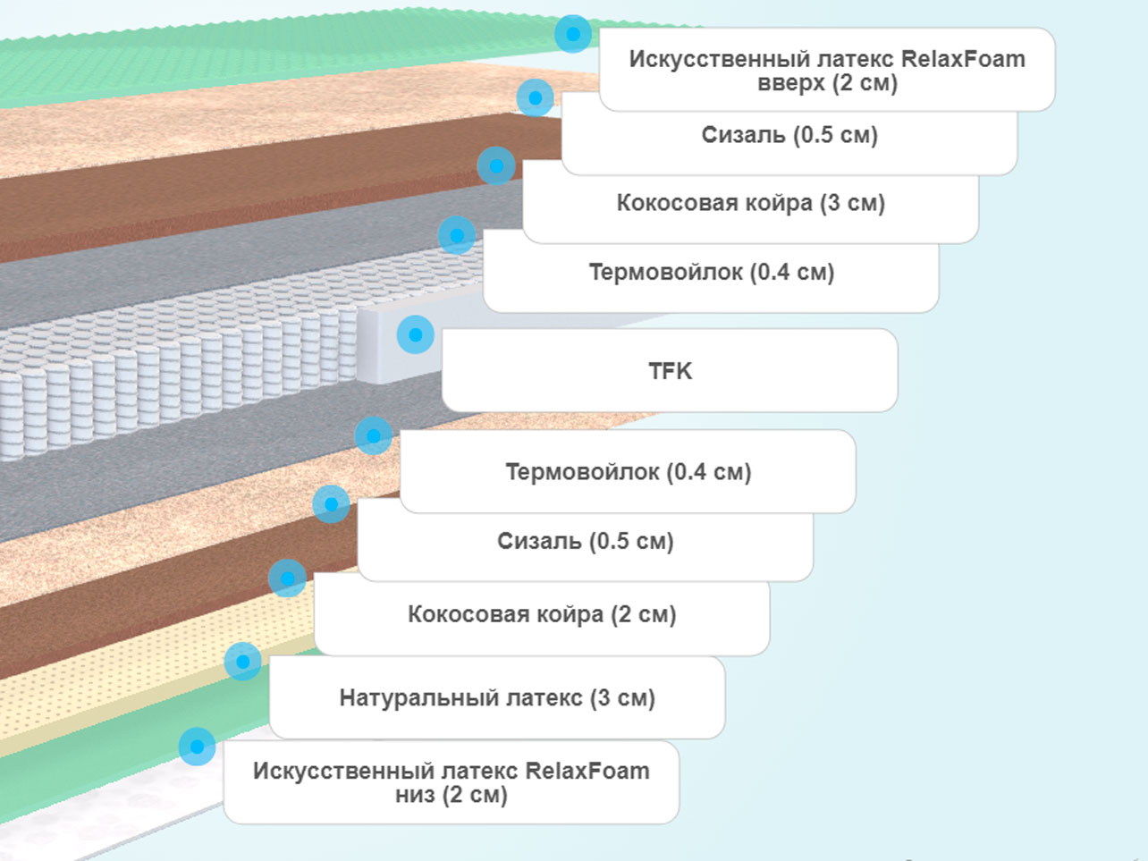 Сизаль натуральный для матрасов